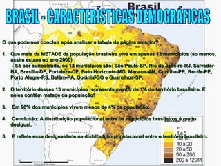 O que podemos concluir após analisar a tabela ddaa ppáággiinnaa aanntteerriioorr?? 
11.. QQuuee mmaaiiss ddaa MMEETTAADDEE ddaa ppooppuullaaççããoo bbrraassiilleeiirraa vviivvee eemm aappeennaass 1133 mmuunniiccííppiiooss (aaoo mmeennooss,, 
aassssiimm eessttaavvaa nnoo aannoo 22000000)) 
-- SSóó ppoorr ccuurriioossiiddaaddee,, ooss 1133 mmuunniiccííppiiooss ssããoo:: SSããoo PPaauulloo--SSPP,, RRiioo ddee JJaanneeiirroo--RRJJ,, SSaallvvaaddoorr-- 
BBAA,, BBrraassíílliiaa--DDFF,, FFoorrttaalleezzaa--CCEE,, BBeelloo HHoorriizzoonnttee--MMGG,, MMaannaauuss--AAMM,, CCuurriittiibbaa--PPRR,, RReecciiffee--PPEE,, 
PPoorrttoo AAlleeggrree--RRSS,, BBeelléémm--PPAA,, GGooiiâânniiaa--GGOO ee GGuuaarruullhhooss--SSPP.. 
22.. OO tteerrrriittóórriioo ddeesssseess 1133 mmuunniiccííppiiooss rreepprreesseennttaa mmeennooss ddee 11%% ddoo tteerrrriittóórriioo bbrraassiilleeiirroo.. EE 
nneelleess ccoonnttéémm mmeettaaddee ddaa ppooppuullaaççããoo!! 
33.. EEmm 9900%% ddooss mmuunniiccííppiiooss vviivveemm mmeennooss ddee 44%% ddaa ppooppuullaaççããoo.. 
44.. CCoonncclluussããoo:: AA ddiissttrriibbuuiiççããoo ppooppuullaacciioonnaall eennttrree ooss mmuunniiccííppiiooss bbrraassiilleeiirrooss éé mmuuiittoo 
ddeessiigguuaall.. 
55.. EE rreefflleettee eessssaa ddeessiigguuaallddaaddee nnaa ddiissttrriibbuuiiççããoo ppooppuullaacciioonnaall eennttrree oo tteerrrriittóórriioo bbrraassiilleeiirroo.. 
 