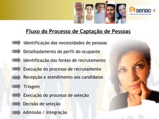 Fluxo do Processo de Captação de Pessoas
Identificação das fontes de recrutamento
Detalhadamento do perfil do ocupante
Execução do processo de recrutamento
Recepção e atendimento aos candidatos
Triagem
Execução do processo de seleção
Decisão de seleção
Admissão / Integração
Identificação das necessidades de pessoas
 