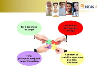 Ter a descrição
do cargo
Conhecer os
pré-requisitos
da vaga
Conhecer os
requisitos esperados
pela área
solicitante
Ter a percepção
adequada
do perfil
desejado
Ter a descrição
do cargo
Conhecer os
pré-requisitos
da vaga
Ter a percepção
adequada
do perfil
desejado
Ter a descrição
do cargo
Conhecer os
pré-requisitos
da vaga
Conhecer osConhecer os
requisitos esperadosrequisitos esperados
pela áreapela área
solicitantesolicitante
Ter aTer a
percepção adequadapercepção adequada
do perfil desejadodo perfil desejado
Ter a descriçãoTer a descrição
do cargodo cargo
Conhecer osConhecer os
pré-requisitospré-requisitos
da vagada vaga
 