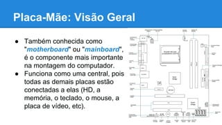 Placa-Mãe: Visão Geral 
● Também conhecida como 
"motherboard" ou "mainboard", 
é o componente mais importante 
na montagem do computador. 
● Funciona como uma central, pois 
todas as demais placas estão 
conectadas a elas (HD, a 
memória, o teclado, o mouse, a 
placa de vídeo, etc). 
 