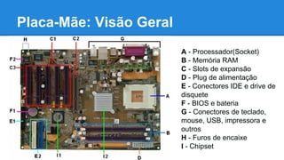 Placa-Mãe: Visão Geral 
A - Processador(Socket) 
B - Memória RAM 
C - Slots de expansão 
D - Plug de alimentação 
E - Conectores IDE e drive de 
disquete 
F - BIOS e bateria 
G - Conectores de teclado, 
mouse, USB, impressora e 
outros 
H - Furos de encaixe 
I - Chipset 
 