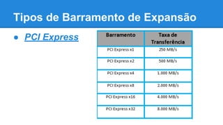 Tipos de Barramento de Expansão 
● PCI Express 
 