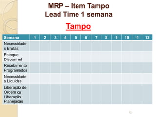 MRP – Item Tampo
Lead Time 1 semana
Semana 1 2 3 4 5 6 7 8 9 10 11 12
Necessidade
s Brutas
Estoque
Disponível
Recebimento
Programados
Necessidade
s Líquidas
Liberação de
Ordem ou
Liberação
Planejadas
12
Tampo
 