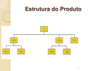 Estrutura do Produto
23
 