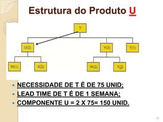 Estrutura do Produto U
 NECESSIDADE DE T É DE 75 UNID;
 LEAD TIME DE T É DE 1 SEMANA;
 COMPONENTE U = 2 X 75= 150 UNID.
25
 