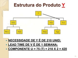 Estrutura do Produto Y
 NECESSIDADE DE Y É DE 210 UNID;
 LEAD TIME DE V É DE 1 SEMANA;
 COMPONENTE U = 75 (T) + 210 X 2 = 420
33
 