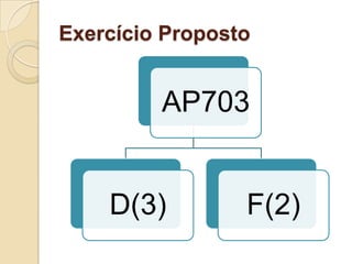 Exercício Proposto
AP703
D(3) F(2)
 