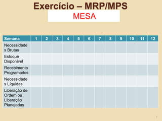 Exercício – MRP/MPS
MESA
Semana 1 2 3 4 5 6 7 8 9 10 11 12
Necessidade
s Brutas
Estoque
Disponível
Recebimento
Programados
Necessidade
s Líquidas
Liberação de
Ordem ou
Liberação
Planejadas
7
 