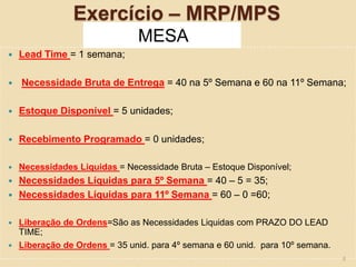 Exercício – MRP/MPS
MESA
 Lead Time = 1 semana;
 Necessidade Bruta de Entrega = 40 na 5º Semana e 60 na 11º Semana;
 Estoque Disponível = 5 unidades;
 Recebimento Programado = 0 unidades;
 Necessidades Liquidas = Necessidade Bruta – Estoque Disponível;
 Necessidades Líquidas para 5º Semana = 40 – 5 = 35;
 Necessidades Líquidas para 11º Semana = 60 – 0 =60;
 Liberação de Ordens=São as Necessidades Liquidas com PRAZO DO LEAD
TIME;
 Liberação de Ordens = 35 unid. para 4º semana e 60 unid. para 10º semana.
8
 