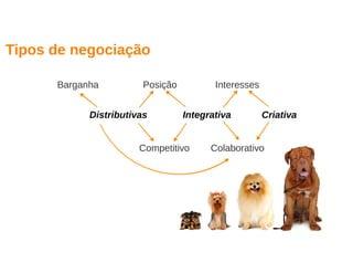 Aula de Negociação - 8h