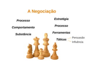 Aula de Negociação - 8h