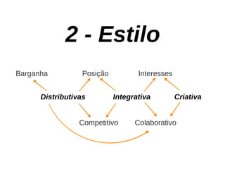Aula de Negociação - 8h