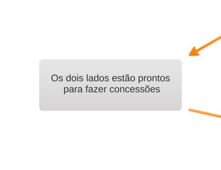 Aula de Negociação - 8h