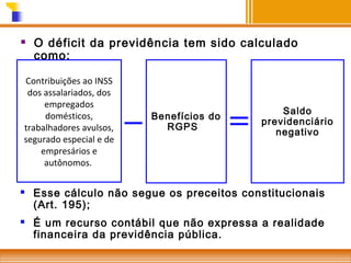 

O déficit da previdência tem sido calculado
como:

Contribuições ao INSS
dos assalariados, dos
empregados
domésticos,
trabalhadores avulsos,
segurado especial e de
empresários e
autônomos.




Benefícios do
RGPS

Saldo
previdenciário
negativo

Esse cálculo não segue os preceitos constitucionais
(Art. 195);
É um recurso contábil que não expressa a realidade
financeira da previdência pública.

 