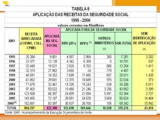 SEGURIDADE SOCIAL: 1995 - 2006

 