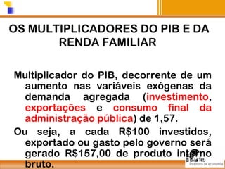 OS MULTIPLICADORES DO PIB E DA
RENDA FAMILIAR
Multiplicador do PIB, decorrente de um
aumento nas variáveis exógenas da
demanda agregada (investimento,
exportações e consumo final da
administração pública) de 1,57.
Ou seja, a cada R$100 investidos,
exportado ou gasto pelo governo será
gerado R$157,00 de produto interno
bruto.

 