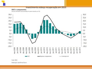 Investimento esboça recuperação em 2013

 