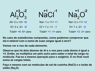 Al= 2 x +3=  +6 O= 3 x -2=  -6 Total=  +6 -6 = zero Al 2 O 3 NaCl Na 2 O -2 -1 +3 +1 +1 -2 Na= 2 x +1=  +2 O= 1 x -2=  -2 Total=  +2 -2 = zero Na= 1 x +1=  +1 Cl = 1 x -1=  -1 Total=  +1 -1 = zero No caso de substâncias compostas, como podemos comprovar que ela é estável com a soma de suas cargas igual a zero? Vamos ver o nox de cada elemento. Observe que há dois átomos de Al e o nox para cada átomo é igual a +3. Então, se multiplica um pelo outro para saber o total da carga na molécula. Faz-se a mesma operação para o oxigênio. E no final você soma as cargas totais. Faça o mesmo com as moléculas de sal de cozinha (NaCl) e o óxido de sódio (Na 2 O) 