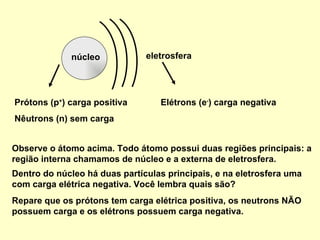 Observe o átomo acima. Todo átomo possui duas regiões principais: a região interna chamamos de núcleo e a externa de eletrosfera. Dentro do núcleo há duas partículas principais, e na eletrosfera uma com carga elétrica negativa. Você lembra quais são? Repare que os prótons tem carga elétrica positiva, os neutrons NÃO possuem carga e os elétrons possuem carga negativa. núcleo eletrosfera Prótons (p + ) carga positiva Nêutrons (n) sem carga Elétrons (e - ) carga negativa 