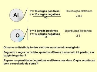 Al O Distribuição eletrônica 2-8-3 Distribuição eletrônica 2-6 Observe a distribuição dos elétrons no alumínio e oxigênio.  Segundo a regra do octeto, quantos elétrons o alumínio irá perder, e o oxigênio ganhar?  Repare na quantidade de prótons e elétrons nos dois. O que aconteceu com o resultado da soma? p + = 13 cargas positivas e -  = 10 cargas negativas +3 p + = 8 cargas positivas e -  = 10 cargas negativas -2 