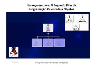 19/03/2024 1
Programação Orientada a Objetos
Herança em Java: O Segundo Pilar da
Programação Orientada a Objetos
 