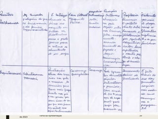 3 de março
de 2023
Tema da Apresentação 39
 