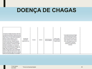 3 de março
de 2023
Tema da Apresentação 45
DOENÇA DE CHAGAS
 
