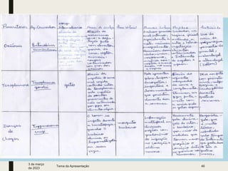 3 de março
de 2023
Tema da Apresentação 46
 