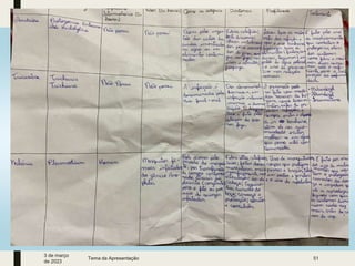 3 de março
de 2023
Tema da Apresentação 51
 