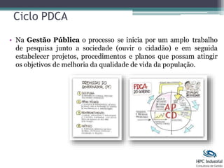 • Na Gestão Pública o processo se inicia por um amplo trabalho
de pesquisa junto a sociedade (ouvir o cidadão) e em seguida
estabelecer projetos, procedimentos e planos que possam atingir
os objetivos de melhoria da qualidade de vida da população.
Ciclo PDCA
 