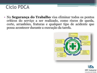 • Na Segurança do Trabalho visa eliminar todos os pontos
críticos do serviço a ser realizado, como riscos de queda,
corte, arranhões, fraturas e qualquer tipo de acidente que
possa acontecer durante a execução da tarefa.
Ciclo PDCA
 