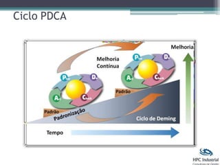 Ciclo PDCA
 