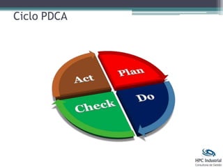 Ciclo PDCA
 