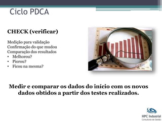 Ciclo PDCA
CHECK (verificar)
Medição para validação
Confirmação do que mudou
Comparação dos resultados
• Melhorou?
• Piorou?
• Ficou na mesma?
Medir e comparar os dados do início com os novos
dados obtidos a partir dos testes realizados.
 