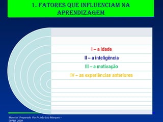 1. Fatores que influenciam na aprendizagem 
