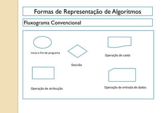Formas de Representação de Algoritmos
Fluxograma Convencional
Inicio e fim de programa
Decisão
Operação de saida
Operação de entrada de dadosOperação de atribuição
 
