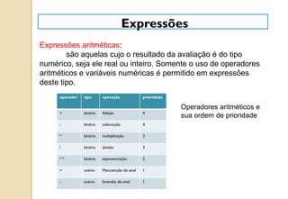 Expressões aritméticas:
são aquelas cujo o resultado da avaliação é do tipo
numérico, seja ele real ou inteiro. Somente o uso de operadores
aritméticos e variáveis numéricas é permitido em expressões
deste tipo.
operador tipo operação prioridade
+ binário Adição 4
- binário subtracção 4
* binário multiplicação 3
/ binário divisão 3
* * binário exponenciação 2
+ unário Manutenção de sinal 1
- unário Inversão de sinal 1
Operadores aritméticos e
sua ordem de prioridade
Expressões
 