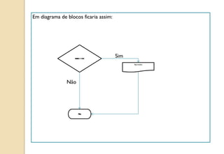 Em diagrama de blocos ficaria assim:
Sim
Não
Aprovado
 