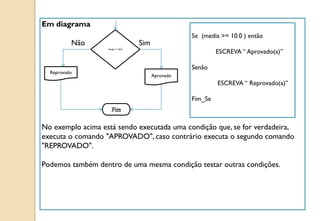 Em diagrama
Não Sim
No exemplo acima está sendo executada uma condição que, se for verdadeira,
executa o comando "APROVADO", caso contrário executa o segundo comando
"REPROVADO".
Podemos também dentro de uma mesma condição testar outras condições.
Media >=10.0
Reprovado
Aprovado
Se (media >= 10.0 ) então
ESCREVA “ Aprovado(a)”
Senão
ESCREVA “ Reprovado(a)”
Fim_Se
 