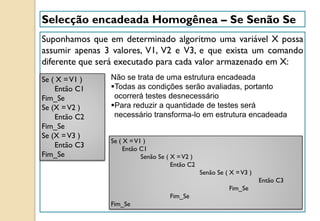 Selecção encadeada Homogênea – Se Senão Se
Suponhamos que em determinado algoritmo uma variável X possa
assumir apenas 3 valores, V1, V2 e V3, e que exista um comando
diferente que será executado para cada valor armazenado em X:
Não se trata de uma estrutura encadeada
Todas as condições serão avaliadas, portanto
ocorrerá testes desnecessário
Para reduzir a quantidade de testes será
necessário transforma-lo em estrutura encadeada
Se ( X =V1 )
Então C1
Fim_Se
Se (X =V2 )
Então C2
Fim_Se
Se (X =V3 )
Então C3
Fim_Se
Se ( X =V1 )
Então C1
Senão Se ( X =V2 )
Então C2
Senão Se ( X =V3 )
Então C3
Fim_Se
Fim_Se
Fim_Se
 