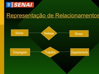 Representação de Relacionamentos Sócios   Shows  Participa Empregado Departamento Trabalha 