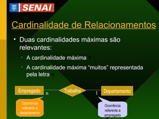 Cardinalidade de Relacionamentos Duas cardinalidades máximas são relevantes: A cardinalidade máxima   1 A cardinalidade máxima “muitos” representada pela letra  n Ocorrência referente a departamento Ocorrência referente a empregado Empregado Departamento Trabalha n 1 