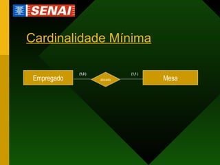 Cardinalidade Mínima Empregado Mesa alocado (1,0 ) (1,1 ) 