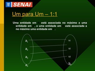 Um para Um – 1:1 Uma entidade em  A  está associada no máximo a uma entidade em  B , e uma entidade em  B  está associada a no máximo uma entidade em  A . a 1 a 2 a 3 a 4 b1 b2 b3 b 4 