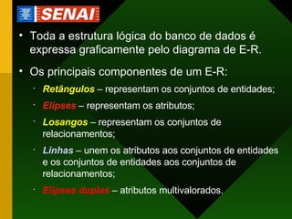 Toda a estrutura lógica do banco de dados é expressa graficamente pelo diagrama de E-R. Os principais componentes de um E-R: Retângulos   – representam os conjuntos de entidades; Elipses  – representam os atributos; Losangos   – representam os conjuntos de relacionamentos; Linhas  – unem os atributos aos conjuntos de entidades e os conjuntos de entidades aos conjuntos de relacionamentos; Elipses duplas   – atributos multivalorados. 