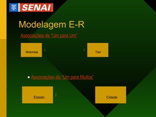 Modelagem E-R Táxi Motorista Associações de “Um para Um”   Estado Cidade    Associações de “Um para Muitos” 