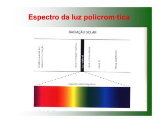 Espectro da luz policrom·tica
 