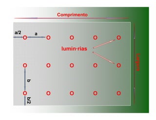 O
O
O
O
O
O
O
O
O
O
O
O
O
Comprimento
Largura
b/2
a/2
O
a
b
O
lumin·rias
 