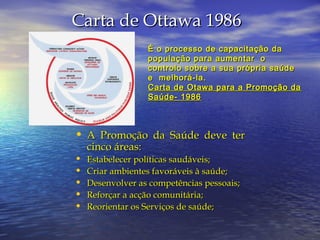 Carta de Ottawa 1986
É o processo de capacitação da
população para aumentar o
controlo sobre a sua própria saúde
e melhorá-la.
Carta de Otawa para a Promoção da
Saúde- 1986

• A Promoção da Saúde deve ter
•
•
•
•
•

cinco áreas:

Estabelecer políticas saudáveis;
Criar ambientes favoráveis à saúde;
Desenvolver as competências pessoais;
Reforçar a acção comunitária;
Reorientar os Serviços de saúde;

 