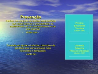 Prevenção

Implica um conjunto de acções antecipatórias
que visam diminuir a probabilidade do
aparecimento de um acontecimento ou de
uma situação
- Antes que –

Consiste em ajudar o indivíduo dotando-o de
aptidões para dar respostas mais
funcionais e adequadas
- Junto de -

Primária
Secundária
Terciária
(Caplan 1964)

Universal
Selectiva
Precoce (indicativa)
(Gordon, 1987)

 